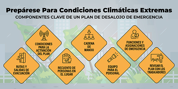 Prepárese Para Condiciones Climáticas Extremas