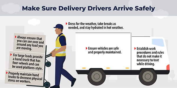 Make Sure Delivery Drivers Arrive Safely : Properly maintain hand trucks to decrease physical stress on workers. - For large loads provide a hand truck that has four-wheels and can be used platform-style. - Always ensure that you can see over and around any load you are moving. - Dress for the weather, take breaks as needed, and stay hydrated in hot weather. - Ensure vehicles are safe and properly maintained. - Establish work procedures and rules that do not make it necessary to text while driving.