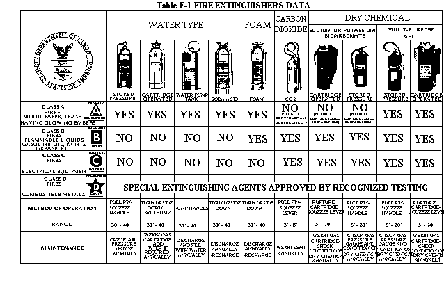 Fire Extinguisher Sizes Chart