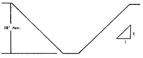 Osha Soil Classification Chart