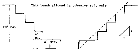 Osha Soil Classification Chart