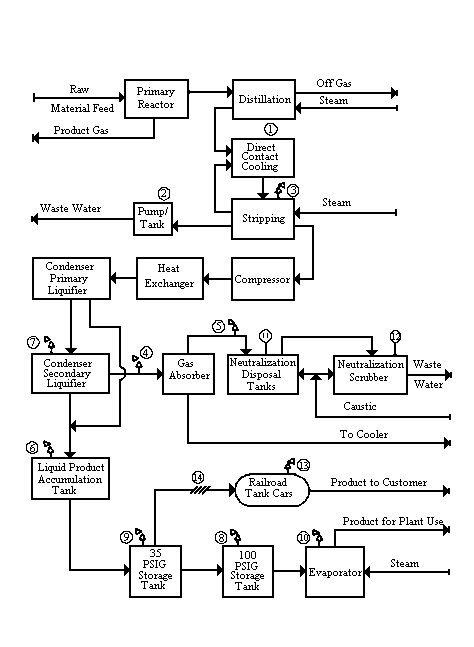 Process Flow Chart Tutorial