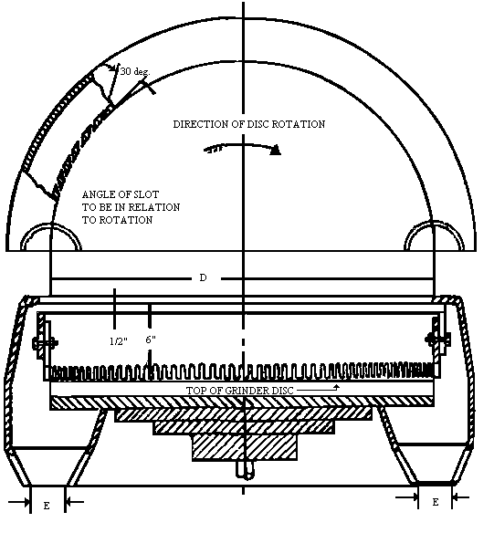 Figure D-57.1 - Vertical Spindle Disc Grinder Exhaust Hood and Branch Pipe Connections