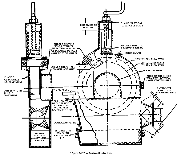 Figure D-57.2 - Standard Grinder Hood