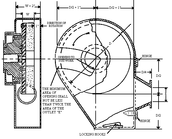 Figure D-57.6 - Horizontal Single-Spindle Disc Grinder Exhaust Hood and Branch Pipe Connections