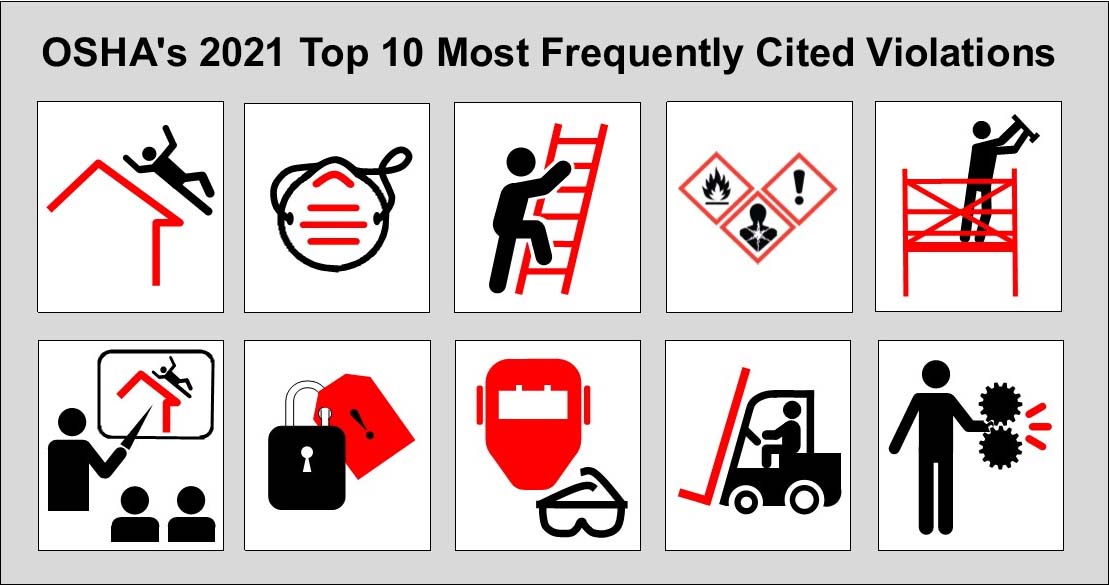 OSHA's 2021 Top 10 Most Frequently Cited Violations - Includes illustrations symbolizing the top ten most frequently cited standards in the list on this page