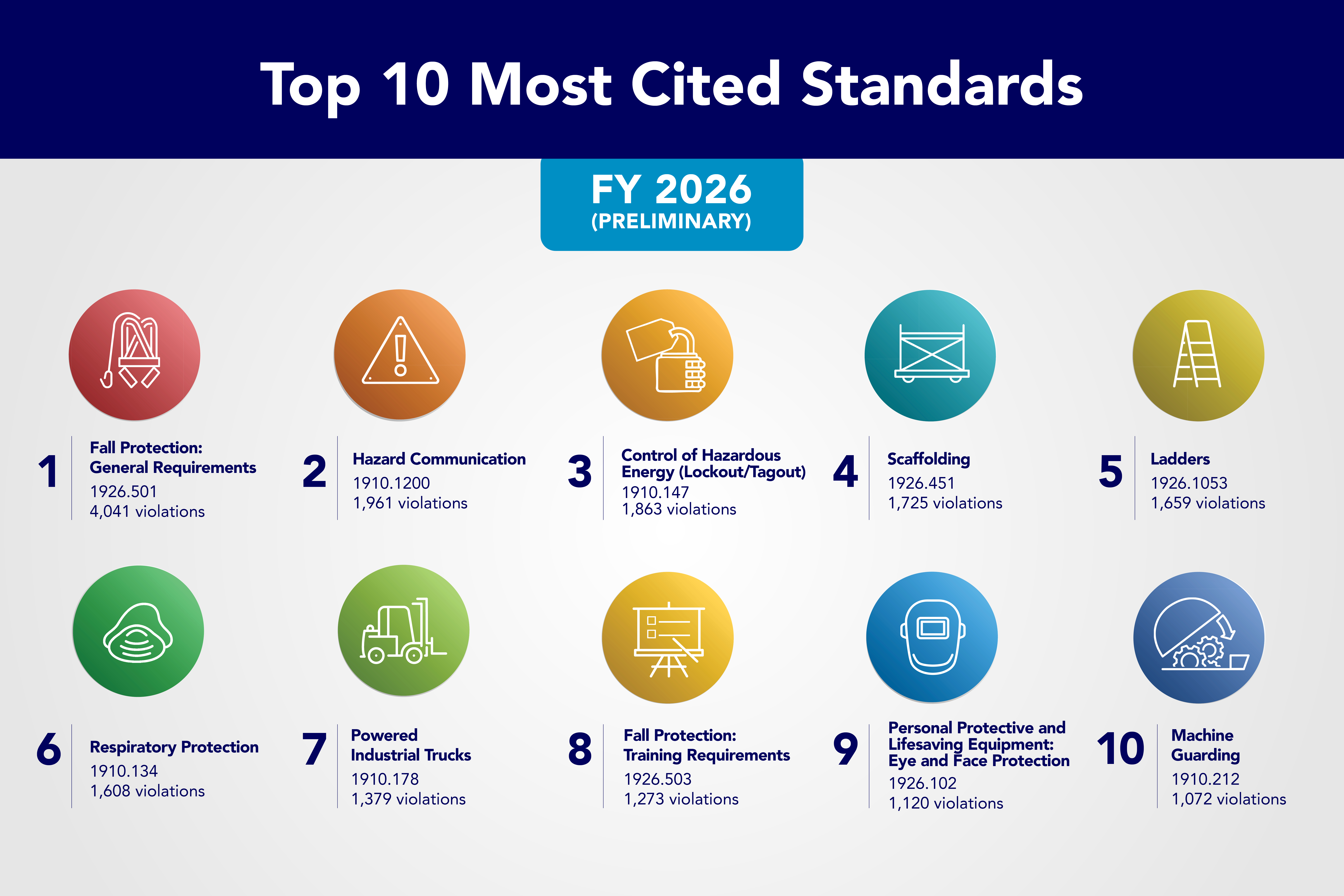 Top 10 Most Cited Standards - Includes illustrations symbolizing the top ten most frequently cited standards in the list on this page