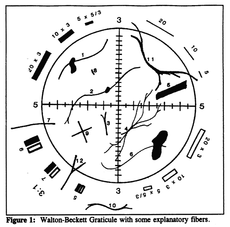 Figure 1 of Walton-Beckett Graticule with some explantory fibers.