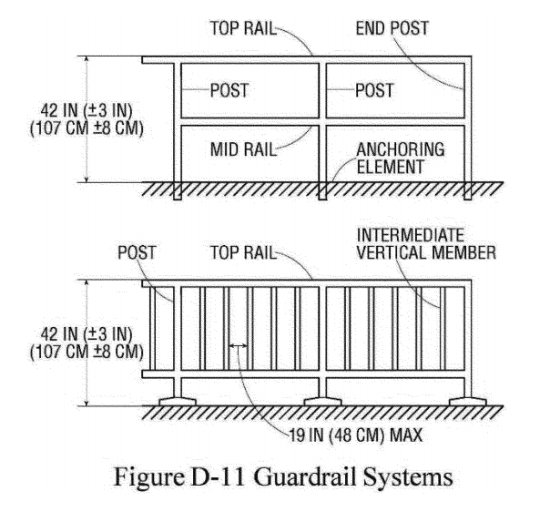 Balustrade Meaning In Telugu