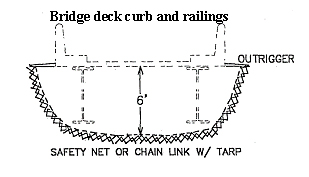 Bridge deck curb and railings