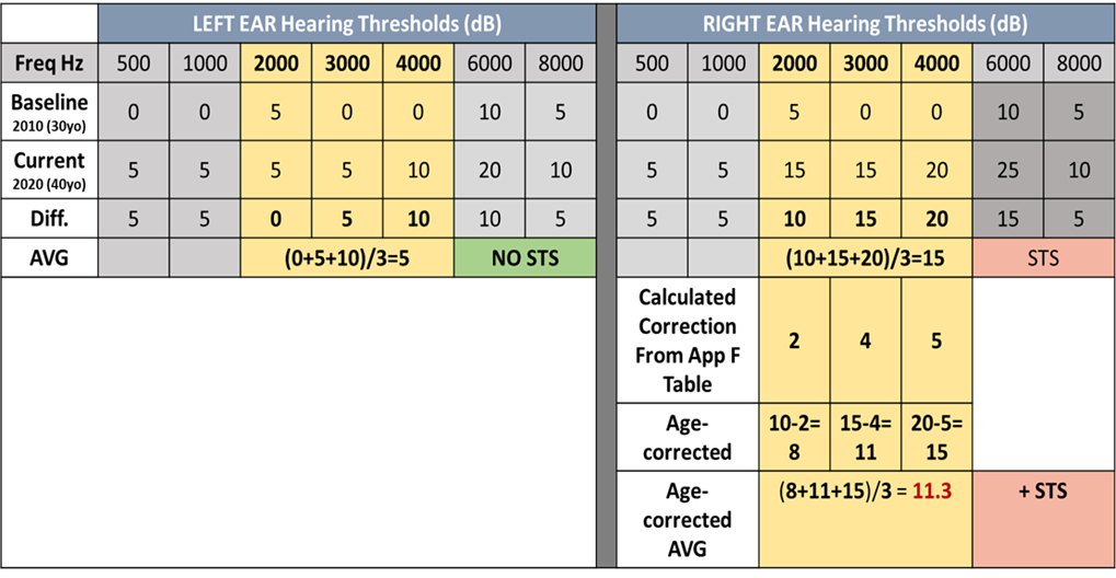 https://www.osha.gov/sites/default/files/OTM_Example2.png