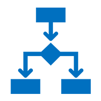 decision tree