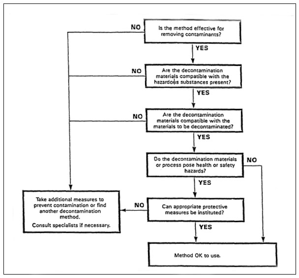 https://www.osha.gov/sites/default/files/decision_aid.jpg