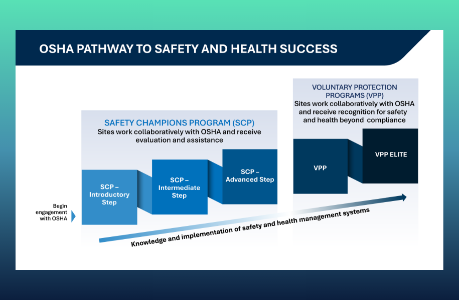OSHA Pathway to Safety and Health Success