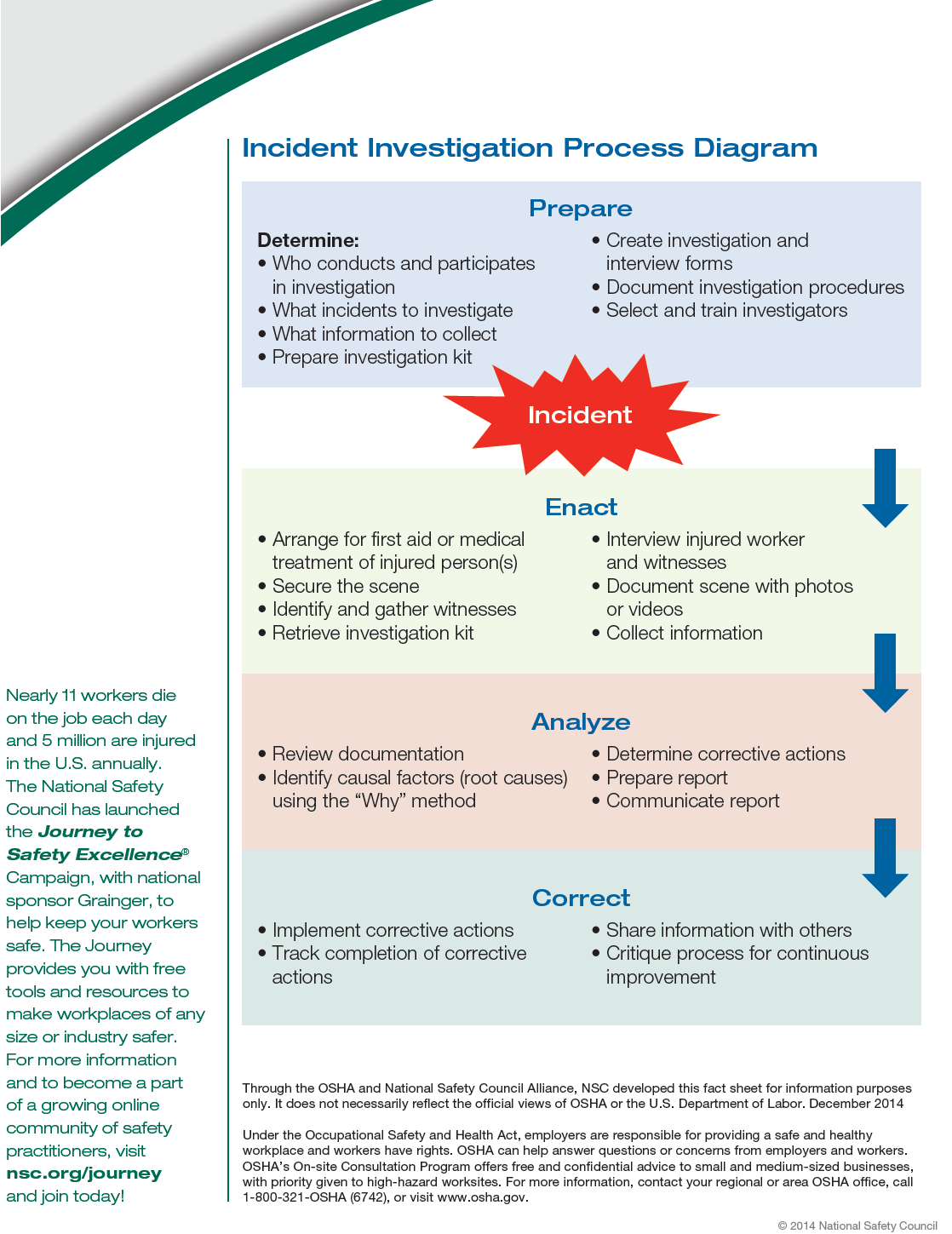 How can occupational safety and health be managed? (Labour administration  and inspection)