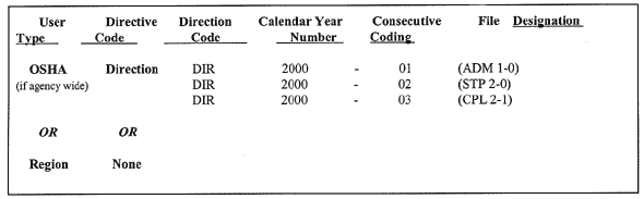 Figure 4-3