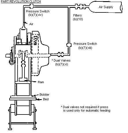 Mechanical Power Press: Uses, Working, Types, Parts, Drive System & Safety  – The Engineering Blog