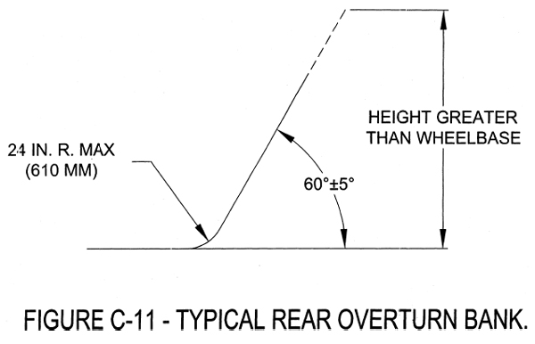 FIG. C-11