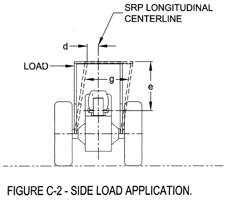FIG. C-2