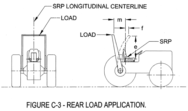 FIG. C-3