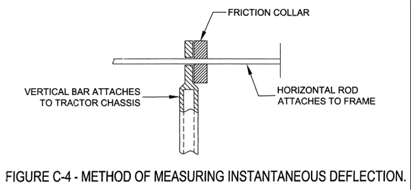 FIG. C-4