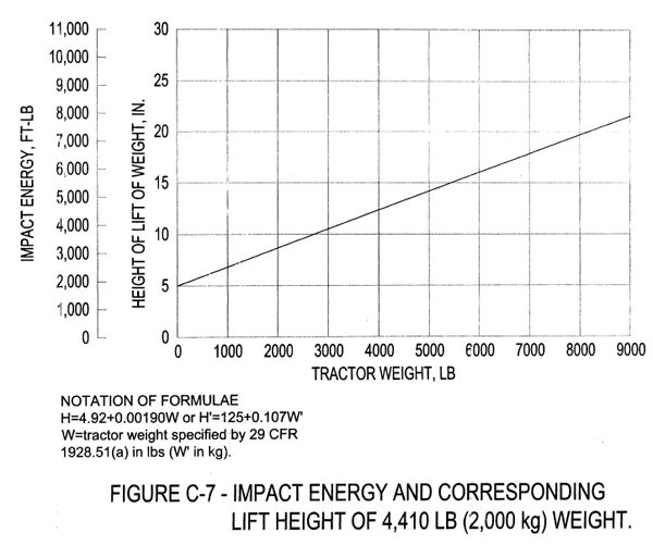 FIG. C-7