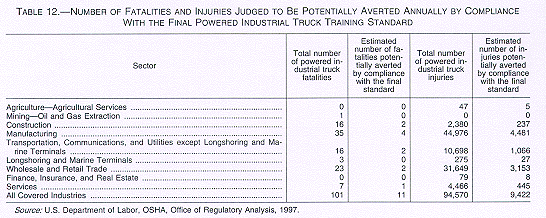 Powered Industrial Truck Operator Training Final Rule Occupational Safety And Health Administration