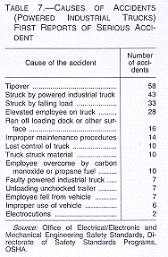 Table 7