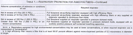 Respiratory Protection for Asbestos Fibers