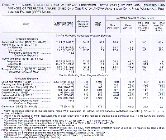 Respiratory Protection Occupational Safety and Health Administration