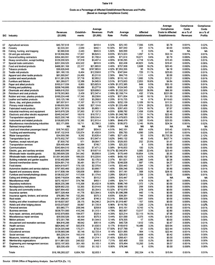 Table V-5