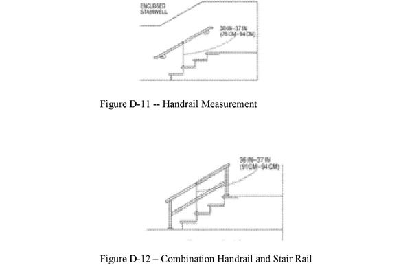 Figures D-11 and D-12