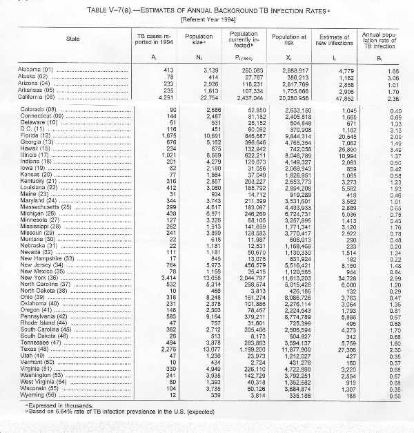 Table V-7(a)
