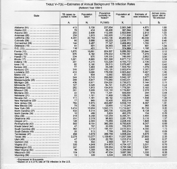 Table V-7(b)
