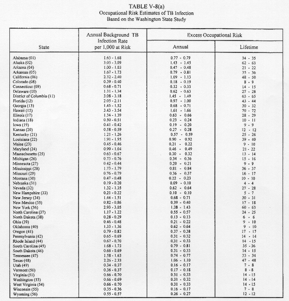 Table V-8(a)