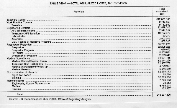 Table VII-4
