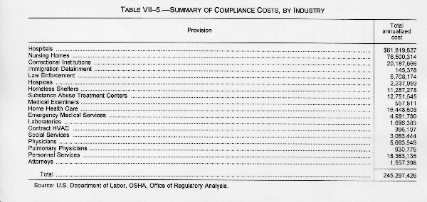 Table VII-5