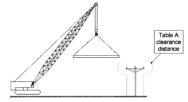 Table A clearance distance