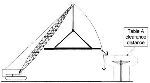 Osha Power Line Clearance Chart