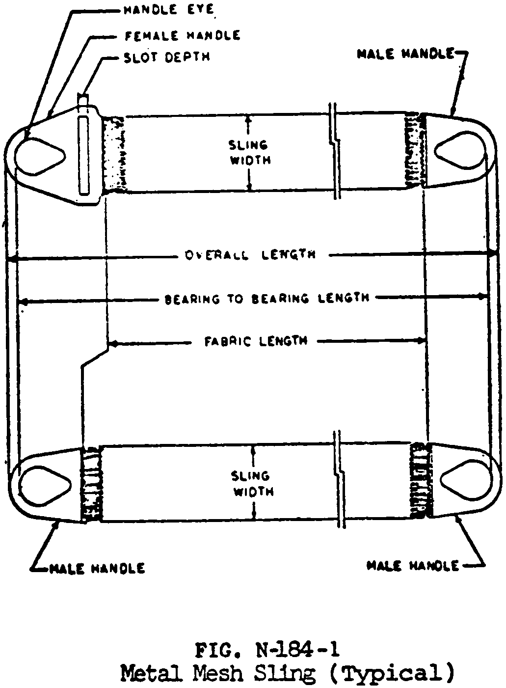 Master Link Capacity Chart