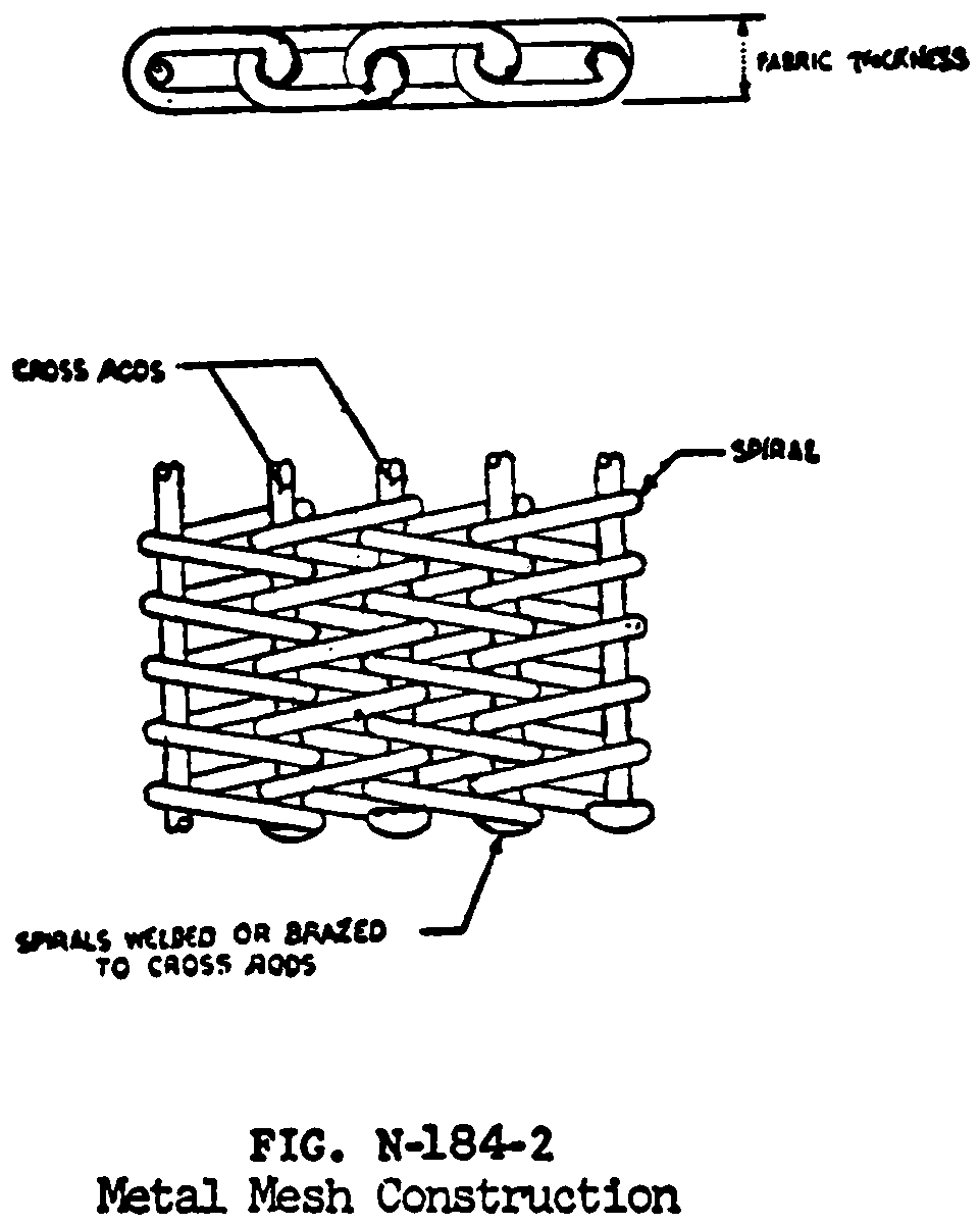 Wire Rope Sling - Rejection Criteria