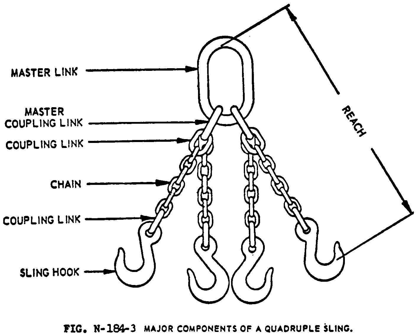 Cable Choker Chart