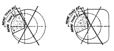 Figure No. O-22 Figure No. O-23
