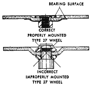 Figure No. O-24-A