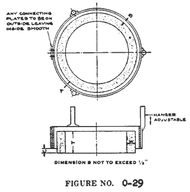 Figure 29