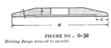 Figure 32