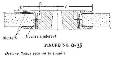 Figure 35