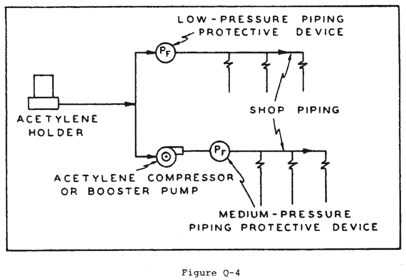 Figure Q-4 - Illustration of 1910.253(f)(4)(iii)(F)