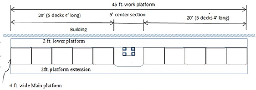 Figure 28 – Mast scaffold platform plan