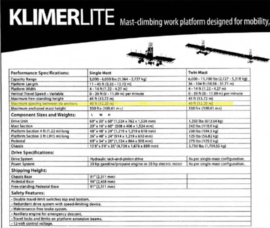 Figure 40 – Klimerlite Performance specification chart